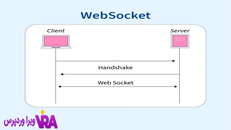 وب سوکت WebSocket را تعریف کنید؟